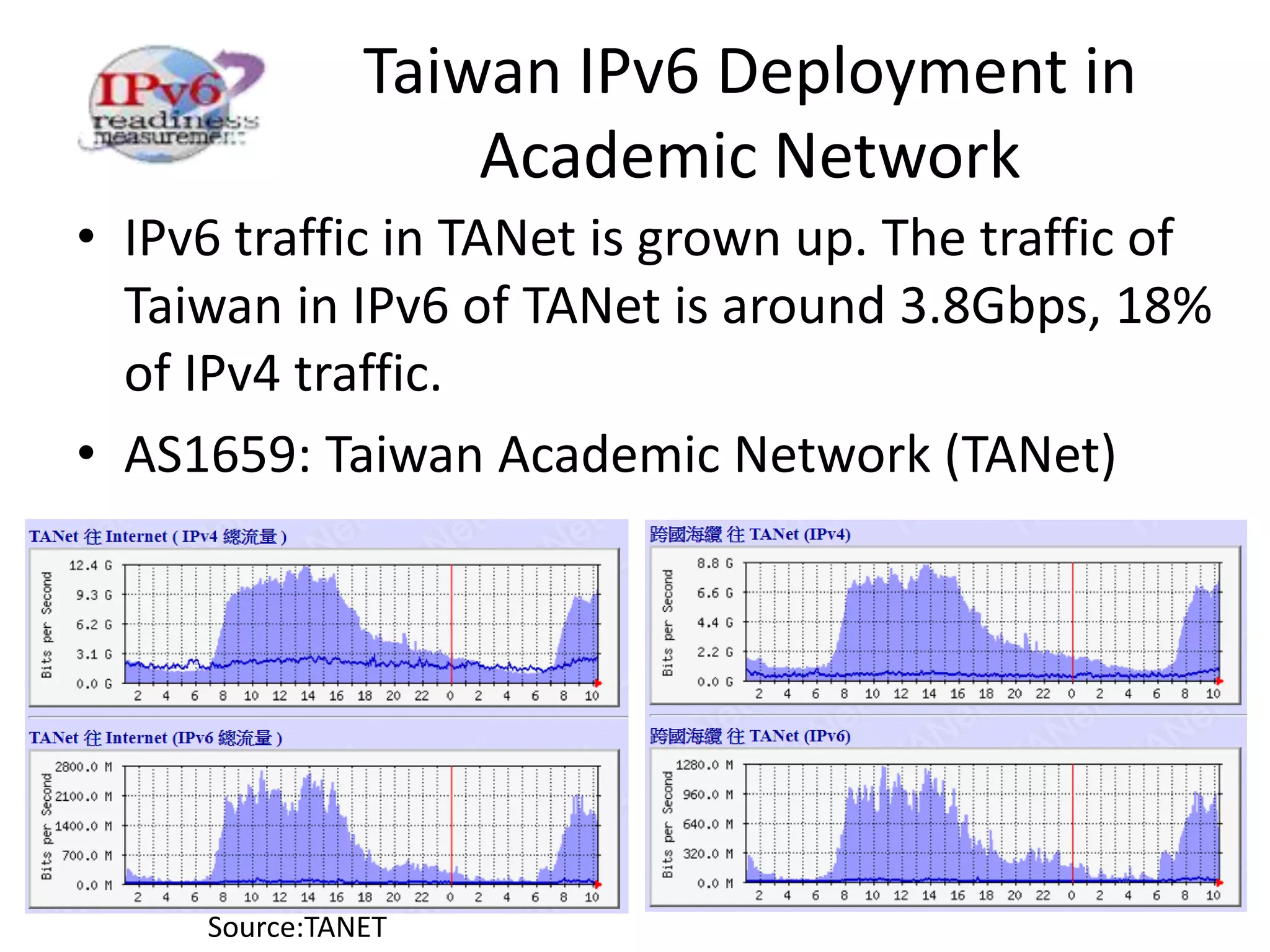 Taiwan IPv6 Deployment in
Academic Network
• IPv6 traffic in TANet is grown up. The traffic of
Taiwan in IPv6 of TANet is around 3.8Gbps, 18%
of IPv4 traffic.
• AS1659: Taiwan Academic Network (TANet)
Source:TANET
 