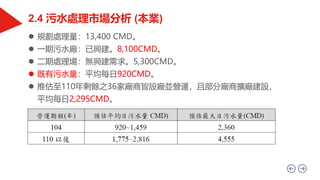  規劃處理量：13,400 CMD。
 一期污水廠：已興建。8,100CMD。
 二期處理場：無興建需求。5,300CMD。
 既有污水量：平均每日920CMD。
 推估至110年剩餘之36家廠商皆設廠並營運，且部分廠商擴廠建設，
平均每日2,295CMD。
 