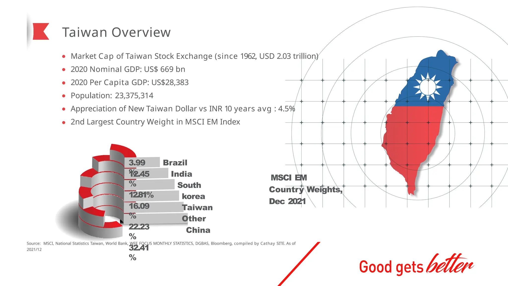 taiwan market analysis presentation.pptx
