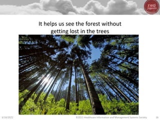 It helps us see the forest without
getting lost in the trees
3/18/2022 ©2011 Healthcare Information and Management Systems Society 16
 