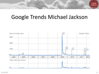 Google Trends Michael Jackson
3/18/2022 25
 