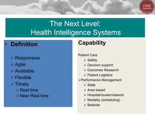 The Next Level:
Health Intelligence Systems
• Definition
 Responsive
 Agile
 Available
 Flexible
 Timely
Real time
Near Real time
Capability
Patient Care
 Safety
 Decision support
 Outcomes Research
 Patient Logistics
Performance Management
 State
 Area based
 Hospital/cluster/network
 Modality (scheduling)
 Bedside
32
 
