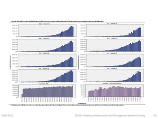 3/18/2022 ©2011 Healthcare Information and Management Systems Society 43
Year%
and%
Quarter
QLD,%
Queensland;%
NT,%
Northern%
Territory;%
NSW,%
New%
South%
Wales;%
ACT,%
Australian%
Capital%
Territory;%
WA,%
Western%
Australia;%
SA,%
South%
Australia;%
VIC,%
Victoria;%
TAS,%
Tasmania;%
FBC,%
Full%
blood%
count
Rate%
per%
100000%
individuals
Rate%
per%
100000%
individuals
Figure%
1:%
Rate%
of%
Services%
per%
100%
000%
for%
vitamin%
D%
(25?hydroxyvitamin%
D),%
full%
blood%
count%
(FBC)%
and%
bone%
densitometry%
by%
quarter%
between%
2000%
and%
2011
 