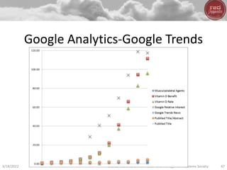 Google Analytics-Google Trends
3/18/2022 ©2011 Healthcare Information and Management Systems Society 47
 