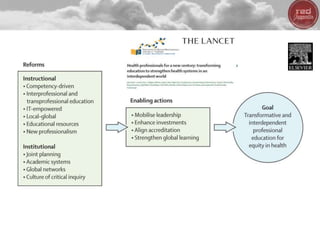 Source: The Lancet (DOI:10.1016/S0140-6736(10)61854-5)
Terms and Conditions
 