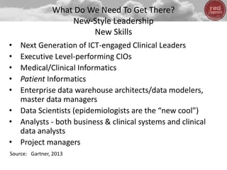 What Do We Need To Get There?
New-Style Leadership
New Skills
• Next Generation of ICT-engaged Clinical Leaders
• Executive Level-performing CIOs
• Medical/Clinical Informatics
• Patient Informatics
• Enterprise data warehouse architects/data modelers,
master data managers
• Data Scientists (epidemiologists are the “new cool”)
• Analysts - both business & clinical systems and clinical
data analysts
• Project managers
Source: Gartner, 2013
 