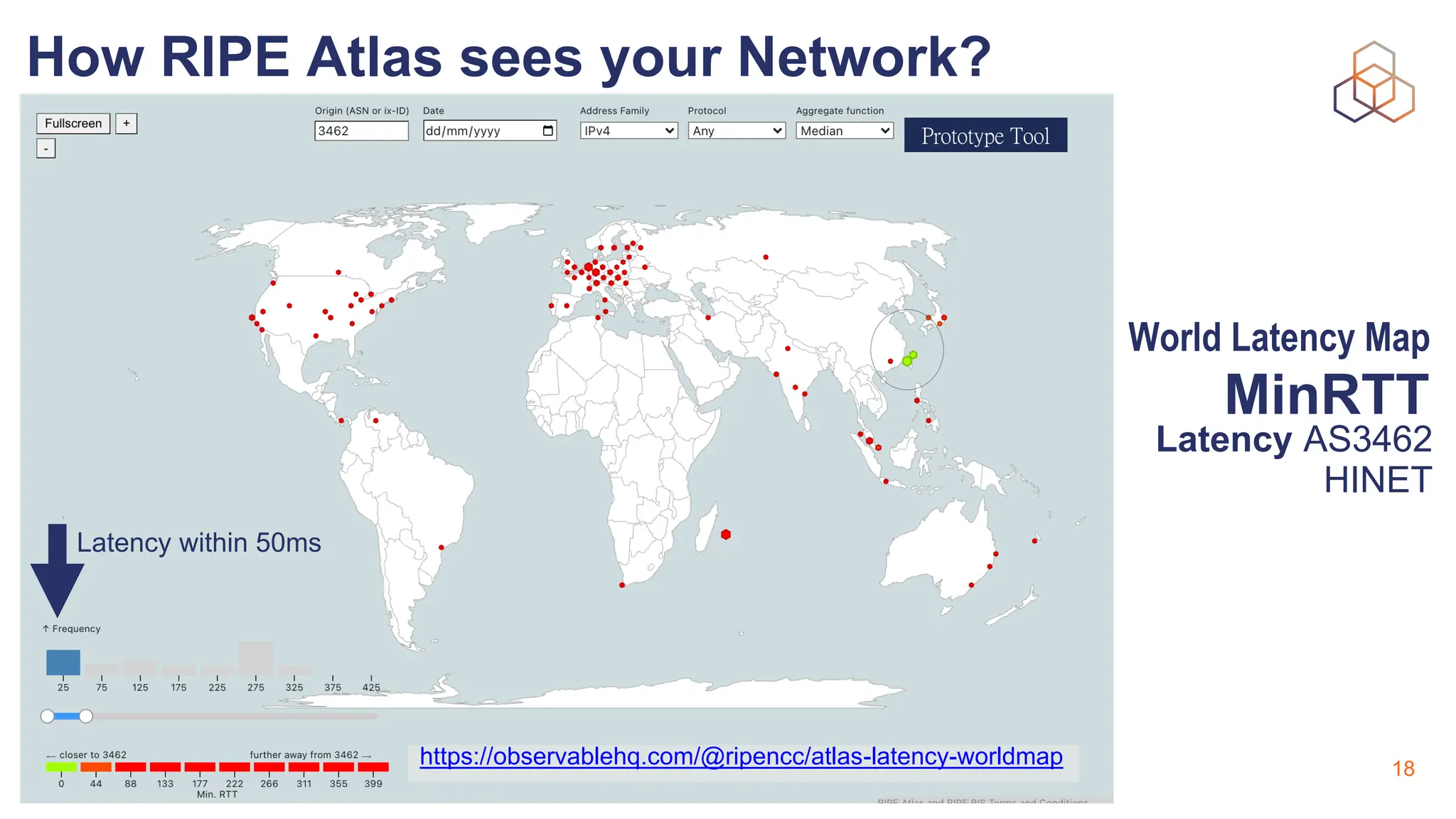 Lia Hestina | SANOG 41| Mumbai 18
MinRTT
Latency AS3462
HINET
https://observablehq.com/@ripencc/atlas-latency-worldmap
Prototype Tool
Latency within 50ms
How RIPE Atlas sees your Network?
World Latency Map
 
