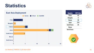 Lia Hestina | TWNOG 5 | 26 April 2024
Statistics
16
Japan
 