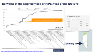 Networks in the neighborhood of RIPE Atlas probe ID61078
Prototype Tool
https://observablehq.com/@ripencc/atlas-probe-neighbourhood?probe_id=61078&af=4
Zooming in
Are these networks important to you?
 