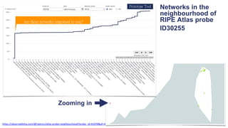 Networks in the
neighbourhood of
RIPE Atlas probe
ID30255
Prototype Tool
https://observablehq.com/@ripencc/atlas-probe-neighbourhood?probe_id=61078&af=4
Zooming in
Are these networks important to you?
 