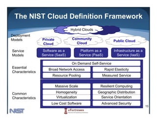 The NIST Cloud Definition Framework
                                     Hybrid Clouds
Deployment
Models            Private             Community
                                      C       it
                                                                    Public Cloud
                  Cloud                 Cloud

Service           Software as a               Platform as a         Infrastructure as a
Models            Service (SaaS)             Service (PaaS)           Service (IaaS)

                                      On Demand Self-Service
Essential
                      Broad Network A
                      B dN        k Access                    Rapid Elasticity
                                                              R id El i i
Characteristics
                        Resource Pooling                  Measured Service


                            Massive Scale                Resilient Computing

Common                      Homogeneity                 Geographic Distribution
Characteristics             Virtualization               Service Orientation
                       Low Cost Software                  Advanced Security
                                                                                          13
 
