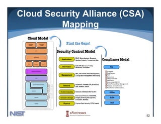Cloud Security Alliance (CSA)
         Mapping




                                52
 