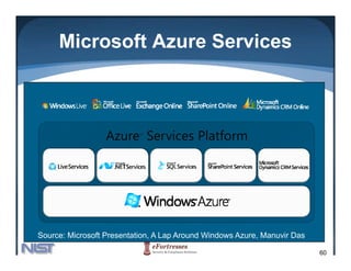 Microsoft Azure Services




Source: Microsoft Presentation, A Lap Around Windows Azure, Manuvir Das

                                                                          60
 