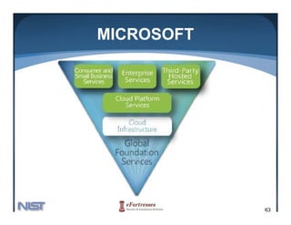 MICROSOFT




            63
 
