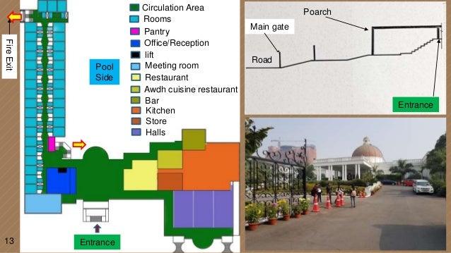 Urban issues in lucknow picture