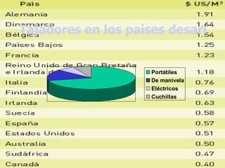 Tajadores en los países desarrollados 