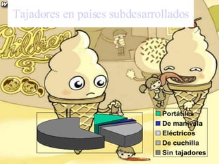 Tajadores en países subdesarrollados 