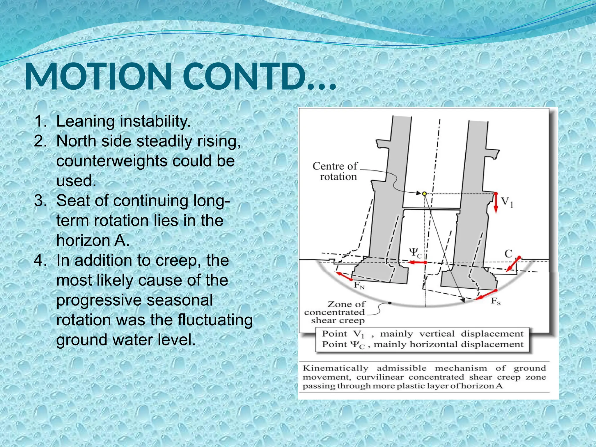 Weight Rising Through Rotation Equation Leaning tower of Pisa (Case study)12.pptx