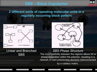 Polymer Incompatibility Advanced Polymer Modified Bitumen for Durable Road Pavements | PPT