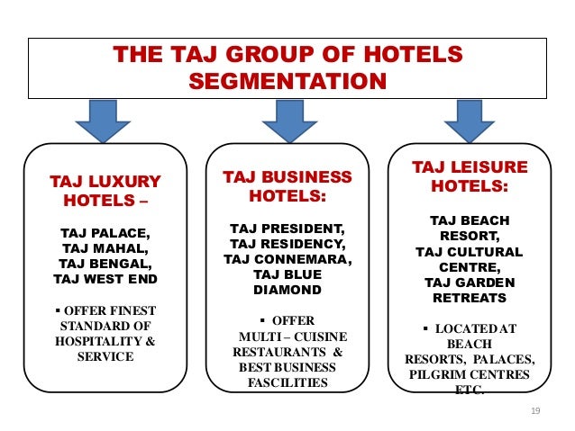 Resort Organizational Chart