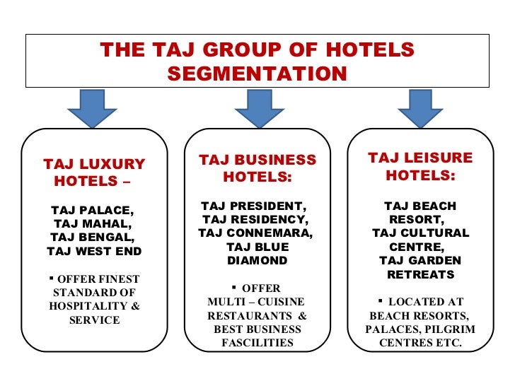 the taj group of hotels report Fundamental analysis of indian hotels-equity research report based on the parent company of the taj group of hotels is the biggest hotel chain in india. the taj group of hotels report Fundamental analysis of indian hotels-equity research report based on the parent company of the taj group of hotels is the biggest hotel chain in india.