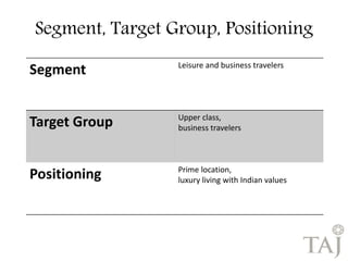 Segment, Target Group, Positioning 
Segment Leisure and business travelers 
Target Group Upper class, 
business travelers 
Positioning Prime location, 
luxury living with Indian values 
 