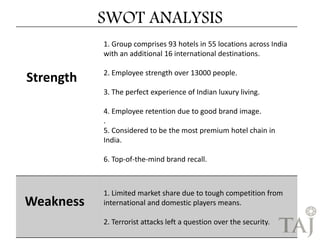 SWOT ANALYSIS 
Strength 
1. Group comprises 93 hotels in 55 locations across India 
with an additional 16 international destinations. 
2. Employee strength over 13000 people. 
3. The perfect experience of Indian luxury living. 
4. Employee retention due to good brand image. 
. 
5. Considered to be the most premium hotel chain in 
India. 
6. Top-of-the-mind brand recall. 
Weakness 
1. Limited market share due to tough competition from 
international and domestic players means. 
2. Terrorist attacks left a question over the security. 
 
