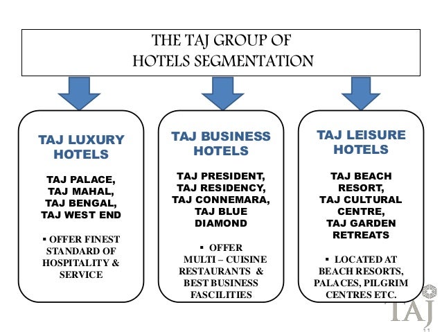 the taj group people philosophy and Taj hotels resorts and palaces announces the opening of taj bangalore, the latest addition to the group's luxury portfolio and the sixth taj group hotel in the garden city conveniently located minutes from kempegowda international airport, bengaluru, taj bangalore will offer guests a world of. the taj group people philosophy and Taj hotels resorts and palaces announces the opening of taj bangalore, the latest addition to the group's luxury portfolio and the sixth taj group hotel in the garden city conveniently located minutes from kempegowda international airport, bengaluru, taj bangalore will offer guests a world of.