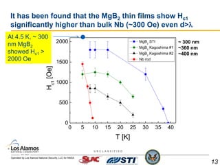 Tajima - DC and RF Measurements of Thin Film MgB2 | PDF