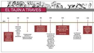 200
Los totonacas
se extienden al
Norte de
Veracruz
pasando por
Teotihuacana
400 650 800 1000
Inicio de la
construcció
n de la
ciudad que
hoy se
conoce
como
Yohualichan
Los gobernantes
extienden su
hegemonía hasta las
planicies del Golfo.
Los totonacas se
hacen presentes
entre las culturas
mesoamericanas
En veracruz, con
la tribu de los
Totonacas, que
se extendió
alrededor del
Tajin, siglo VII y
XIV; la de los
Zapotecas de
Monte Albán, en
la región de
Oaxaca.
D.C.
1100
Tajín se considera
como un centro de
segundo orden: desde
500 al 1100 dC.
Caida del Tajín
Los Totonacas
abandonan
Xicotepex ante
las cuadrillas de
los chichimecas
1120 1250
Se funda
Cuyuxquihui a
partir de la
caída del
Tajín.
EL TAJÍN A TRAVES
DEL TIEMPO
 