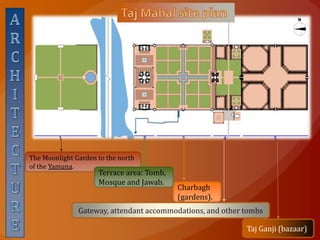Charbagh
(gardens).
Gateway, attendant accommodations, and other tombs
The Moonlight Garden to the north
of the Yamuna.
Taj Ganji (bazaar)
Terrace area: Tomb,
Mosque and Jawab.
 