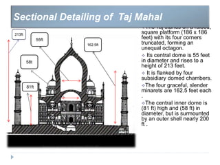 The Taj stands on a raised,
square platform (186 x 186
feet) with its four corners
truncated, forming an
unequal octagon.
 Its central dome is 55 feet
in diameter and rises to a
height of 213 feet.
 It is flanked by four
subsidiary domed chambers.
The four graceful, slender
minarets are 162.5 feet each
.
The central inner dome is
(81 ft) high and (58 ft) in
diameter, but is surmounted
by an outer shell nearly 200
ft .
Sectional Detailing of Taj Mahal
213ft
55ft
58t
162.5ft
81ft
 
