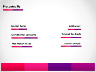 Presented By




     Maneet Kumar                   Arti Kumari


     Mani Shankar Sonkushre   Debarati Sen Gupta



      Man Mohan Anand           Monalisa Ghosh
 