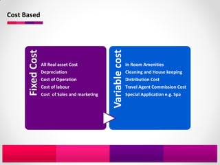 Cost Based

      Fixed Cost




                                                 Variable cost
                   All Real asset Cost                           In Room Amenities
                   Depreciation                                  Cleaning and House keeping
                   Cost of Operation                             Distribution Cost
                   Cost of labour                                Travel Agent Commission Cost
                   Cost of Sales and marketing                   Special Application e.g. Spa
 