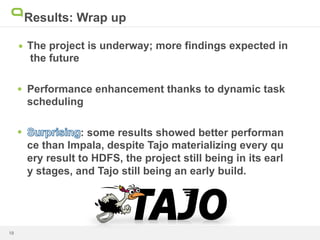 Results: Q1 – filter scan

• 

• 
1445.69
1400

NB:
* Tajo showed enhanced performance due to
dynamic task scheduling

1200
1000
800

895.96
789.09

Impala

600

Tajo
processing time (sec.)

400
200
0
5	
 