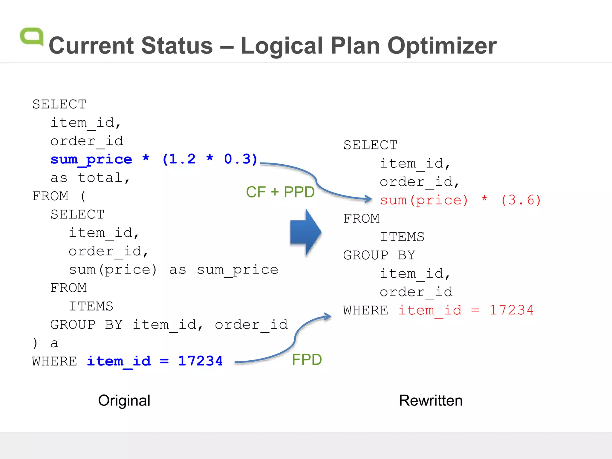 Current Status – Logical Plan Optimizer
SELECT
item_id,
order_id
sum_price * (1.2 * 0.3)
as total,
FROM (
SELECT
item_id,
order_id,
sum(price) as sum_price
FROM
ITEMS
GROUP BY item_id, order_id
) a
WHERE item_id = 17234
SELECT
item_id,
order_id,
sum(price) * (3.6)
FROM
ITEMS
GROUP BY
item_id,
order_id
WHERE item_id = 17234
Original Rewritten
CF + PPD
FPD
 