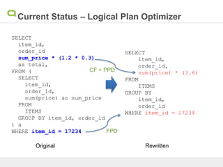 Current Status – Logical Plan Optimizer
SELECT
item_id,
order_id
sum_price * (1.2 * 0.3)
as total,
FROM (
SELECT
item_id,
order_id,
sum(price) as sum_price
FROM
ITEMS
GROUP BY item_id, order_id
) a
WHERE item_id = 17234
SELECT
item_id,
order_id,
sum(price) * (3.6)
FROM
ITEMS
GROUP BY
item_id,
order_id
WHERE item_id = 17234
Original Rewritten
CF + PPD
FPD
 