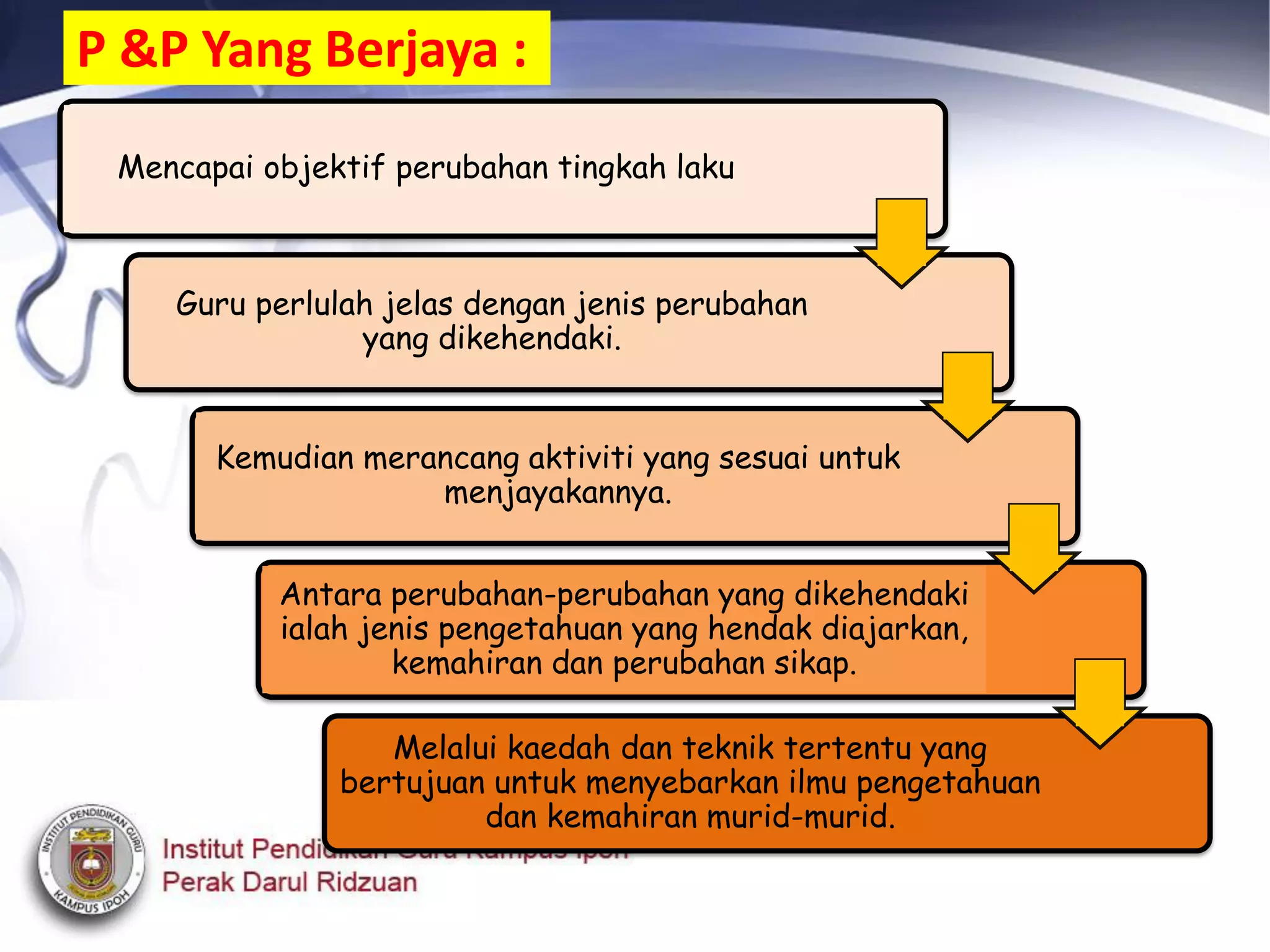 P &P Yang Berjaya :
Mencapai objektif perubahan tingkah laku
Guru perlulah jelas dengan jenis perubahan
yang dikehendaki.
Kemudian merancang aktiviti yang sesuai untuk
menjayakannya.
Antara perubahan-perubahan yang dikehendaki
ialah jenis pengetahuan yang hendak diajarkan,
kemahiran dan perubahan sikap.
Melalui kaedah dan teknik tertentu yang
bertujuan untuk menyebarkan ilmu pengetahuan
dan kemahiran murid-murid.
 
