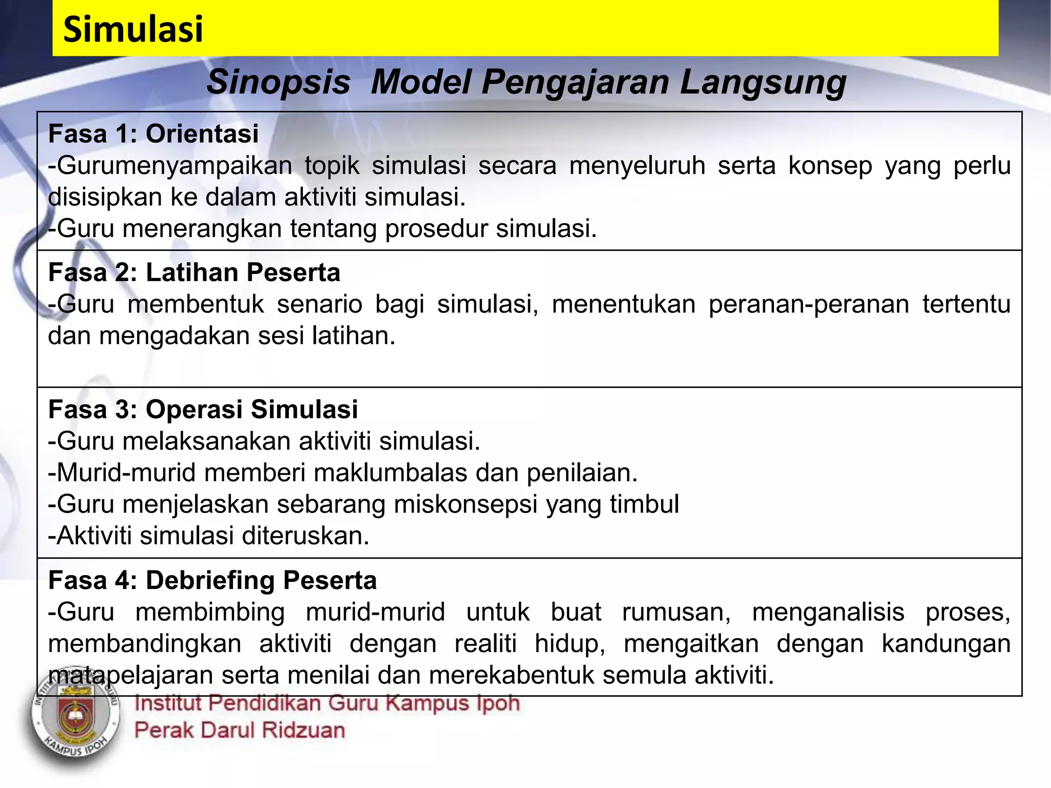 Sinopsis Model Pengajaran Langsung
Simulasi
Fasa 1: Orientasi
-Gurumenyampaikan topik simulasi secara menyeluruh serta konsep yang perlu
disisipkan ke dalam aktiviti simulasi.
-Guru menerangkan tentang prosedur simulasi.
Fasa 2: Latihan Peserta
-Guru membentuk senario bagi simulasi, menentukan peranan-peranan tertentu
dan mengadakan sesi latihan.
Fasa 3: Operasi Simulasi
-Guru melaksanakan aktiviti simulasi.
-Murid-murid memberi maklumbalas dan penilaian.
-Guru menjelaskan sebarang miskonsepsi yang timbul
-Aktiviti simulasi diteruskan.
Fasa 4: Debriefing Peserta
-Guru membimbing murid-murid untuk buat rumusan, menganalisis proses,
membandingkan aktiviti dengan realiti hidup, mengaitkan dengan kandungan
matapelajaran serta menilai dan merekabentuk semula aktiviti.
 