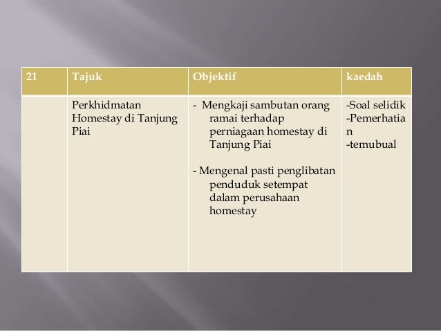 Tajuk tajuk cadangan untuk kerja kursus (pbs)