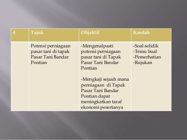 Tajuk tajuk cadangan untuk kerja kursus (pbs)