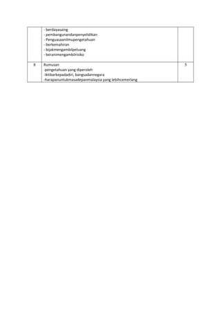 - berdayasaing
- pembangunandanpenyelidikan
- Penguasaanilmupengetahuan
- berkemahiran
- bijakmengambilpeluang
- beranimengambilrisiko
8 Rumusan
-pengetahuan yang diperoleh
-iktibarkepadadiri, bangsadannegara
-harapanuntukmasadepanmalaysia yang lebihcemerlang
5
 