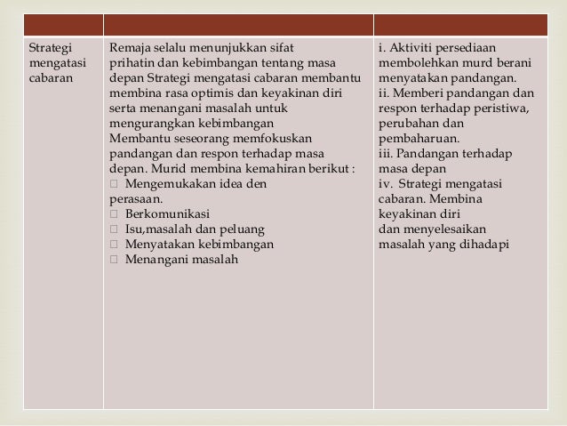 Tajuk 11kemahiran Nilai Tambah