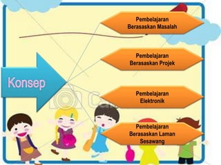 Pembelajaran
Berasaskan Masalah
Pembelajaran
Berasaskan Projek
Pembelajaran
Elektronik
Pembelajaran
Berasaskan Laman
Sesawang
 