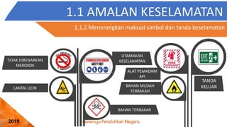 Peneraju Pendidikan Negara
2019
1.1 AMALAN KESELAMATAN
1.1.2 Menerangkan maksud simbol dan tanda keselamatan
TIDAK DIBENARKAN
MEROKOK
LANTAI LICIN
UTAMAKAN
KESELAMATAN
BAHAN TERBAKAR
ALAT PEMADAM
API
BAHAN MUDAH
TERBAKAH
TANDA
KELUAR
 