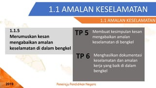 Peneraju Pendidikan Negara
2019
1.1 AMALAN KESELAMATAN
TP 5
TP 6
Membuat kesimpulan kesan
mengabaikan amalan
keselamatan di bengkel
Menghasilkan dokumentasi
keselamatan dan amalan
kerja yang baik di dalam
bengkel
1.1.5
Merumuskan kesan
mengabaikan amalan
keselamatan di dalam bengkel
1.1 AMALAN KESELAMATAN
 