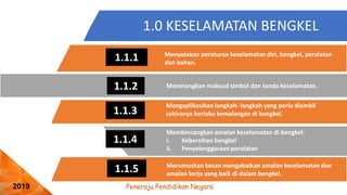 Peneraju Pendidikan Negara
2019
Menyatakan peraturan keselamatan diri, bengkel, peralatan
dan bahan.
1.1.1
1.0 KESELAMATAN BENGKEL
1.1.2
1.1.4
1.1.3
1.1.5
Menerangkan maksud simbol dan tanda keselamatan.
Mengaplikasikan langkah- langkah yang perlu diambil
sekiranya berlaku kemalangan di bengkel.
Membincangkan amalan keselamatan di bengkel:
i. Kebersihan bengkel
ii. Penyelenggaraan peralatan
Merumuskan kesan mengabaikan amalan keselamatan dan
amalan kerja yang baik di dalam bengkel.
 