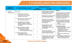 Peneraju Pendidikan Negara
2019
1.0 KESELAMATAN BENGKEL
 