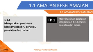 Peneraju Pendidikan Negara
2019
1.1 AMALAN KESELAMATAN
TP 1 Menyenaraikan peraturan
keselamatan diri, bengkel,
peralatan dan bahan
1.1.1
Menyatakan peraturan
keselamatan diri, bengkel,
peralatan dan bahan.
1.1 AMALAN KESELAMATAN
 
