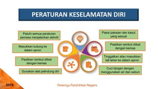 Peneraju Pendidikan Negara
2019
PERATURAN KESELAMATAN DIRI
Cuci tangan dengan
menggunakan air dan sabun
Pakai pakaian dan kasut
yang sesuai
Patuhi semua peraturan
semasa menjalankan aktiviti
Pastikan rambut diikat
dengan kemas
Masukkan tudung ke
dalam apron
Tinggalkan atau masukkan
tali leher ke dalam apron
Pastikan rambut diikat
dengan kemas
Gunakan alat pelindung diri
 
